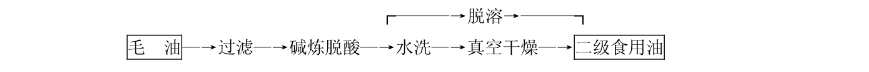 國標(biāo)二級油(原料油為品質(zhì)較差的毛油，含污染物)工藝流程