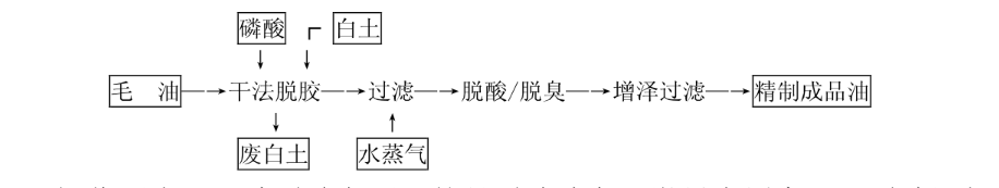 棕櫚仁油精煉油設(shè)備工藝
